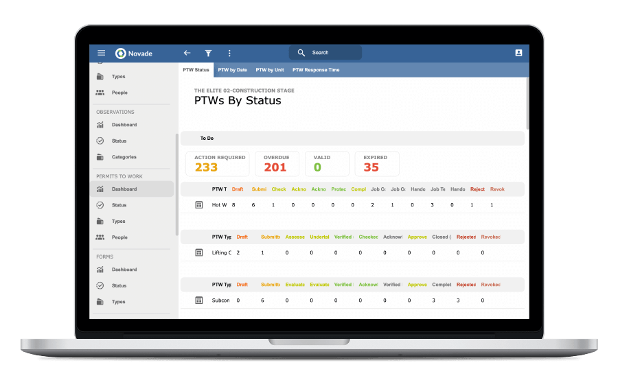 Permit to work software dashboards